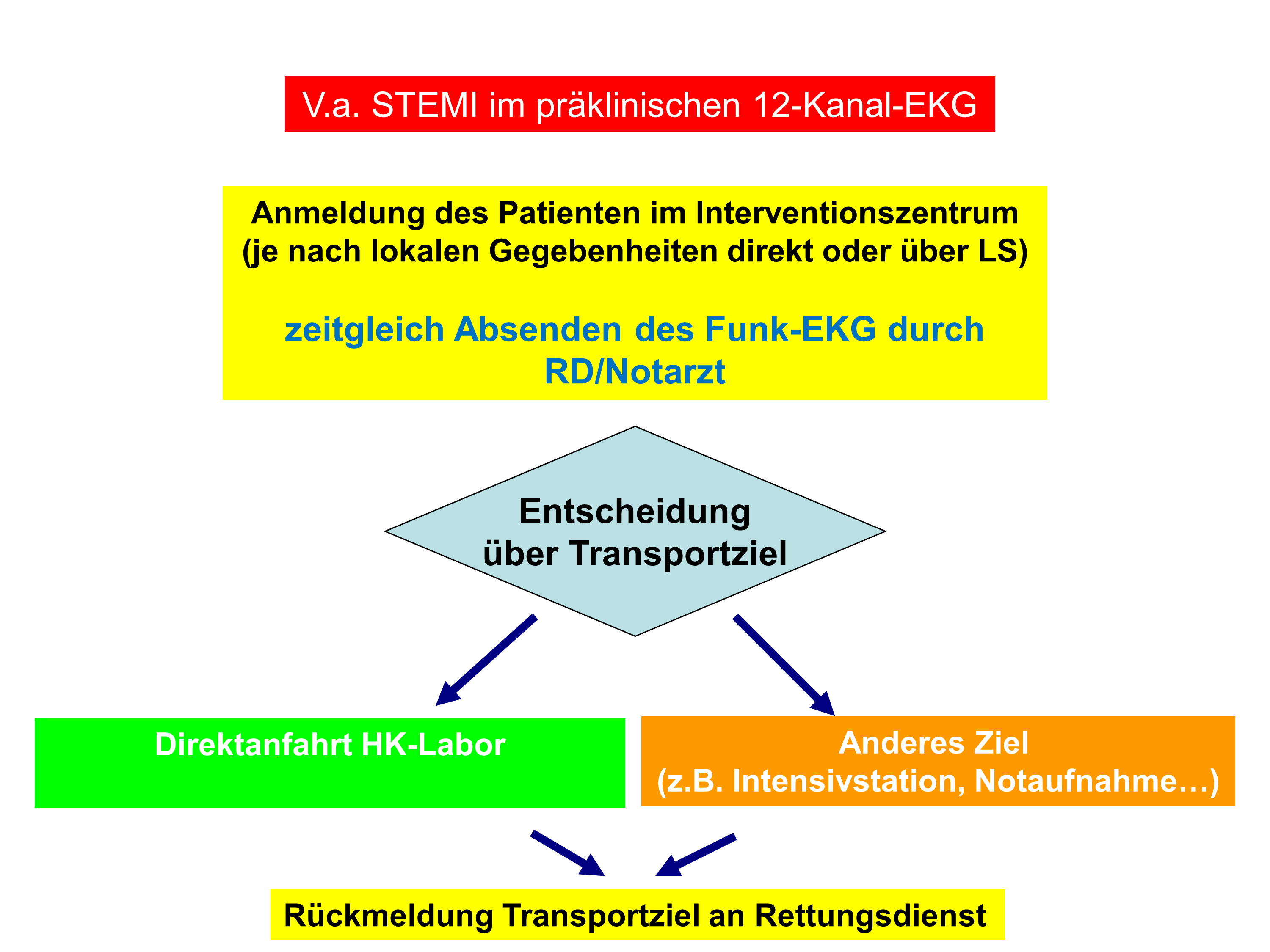 schema_telemetrie