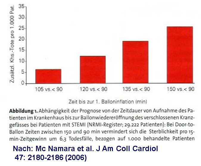 zeitdauer_balloninflation