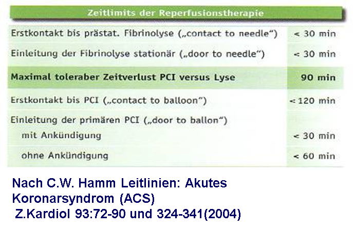 zeitlimits_reperfusionstherapie